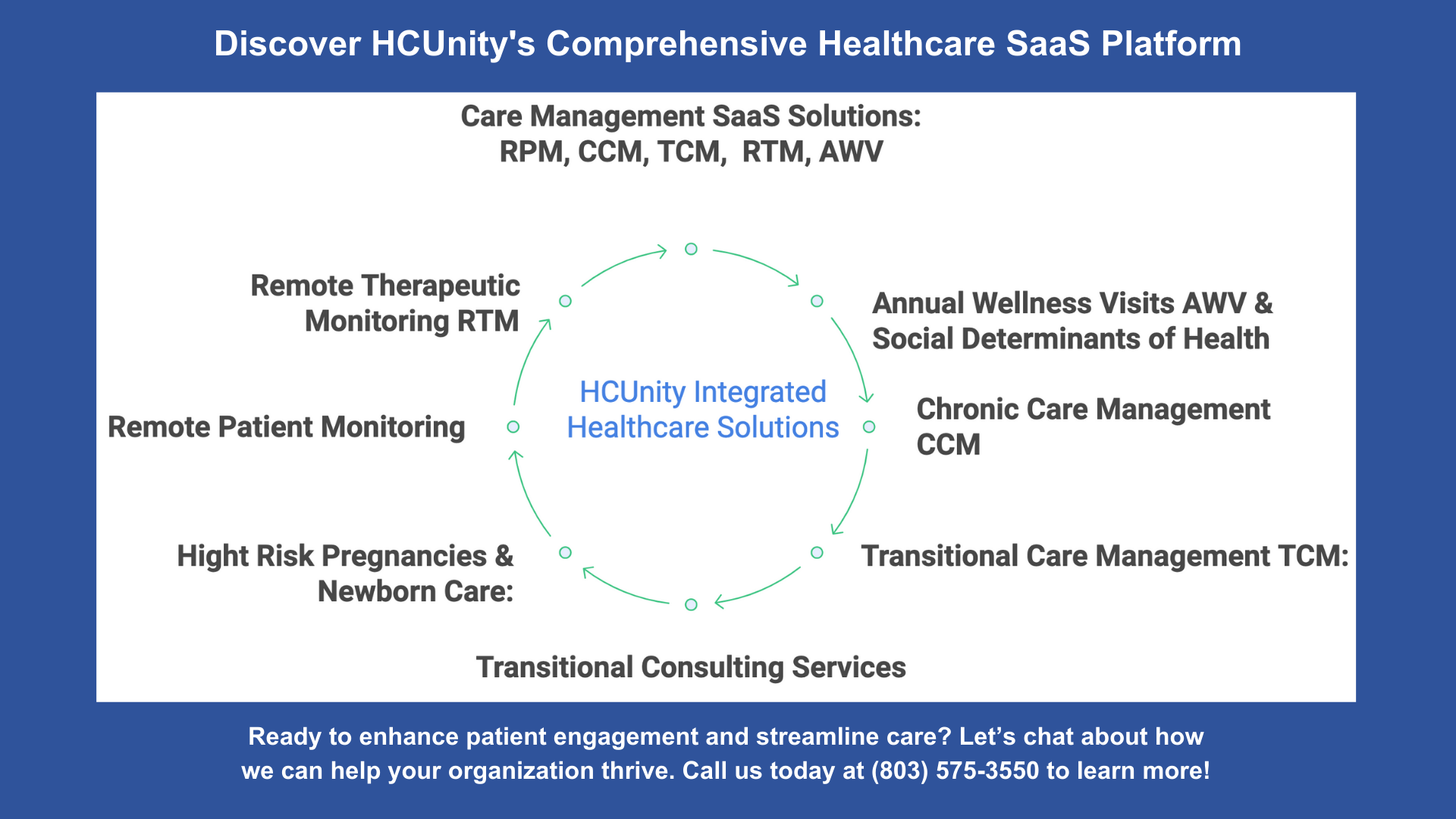1 Https://Hcunity.com/Discover-Hcunitys-Comprehensive-Healthcare-Saas-Platform/