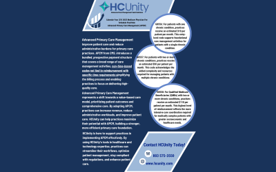 Advanced Primary Care Management