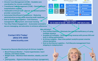 ‘The Fully Integrated, All-In-One Platform In Care Management’ Rpm, Ccm, And Tcm  Scalable, Profitable, And Efficient Healthcare Solution