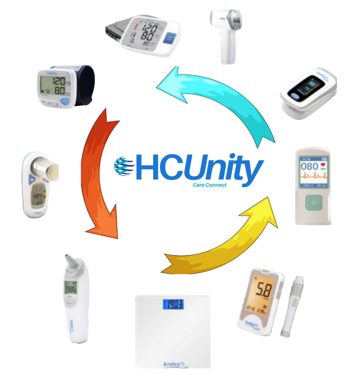 Rpm Ande Devices Circle E1763869084761 Https://Hcunity.com/