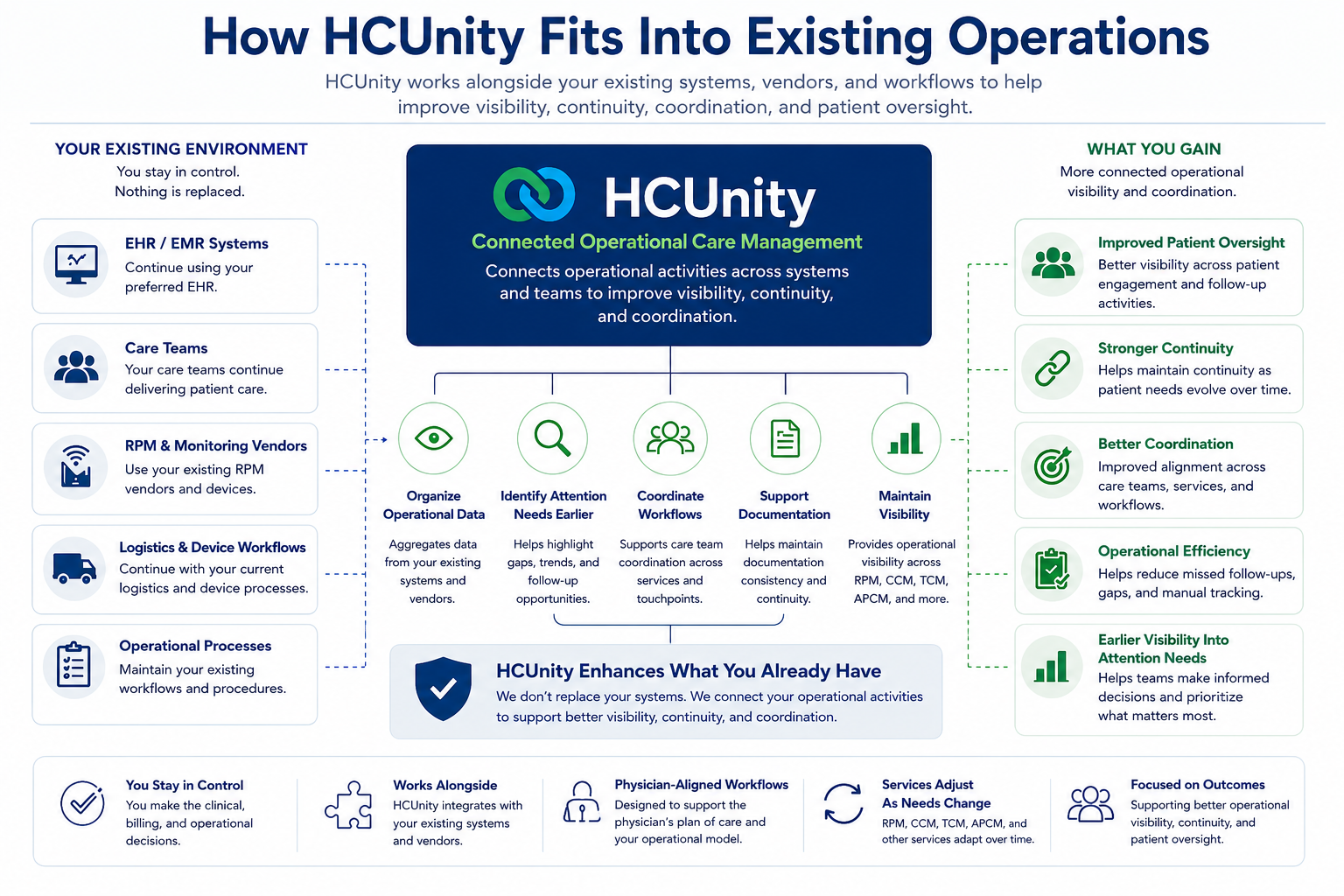 Hcunity Fits Existing Operations 2 Hcunity Fits Existing Operations 2 Https://Hcunity.com/
