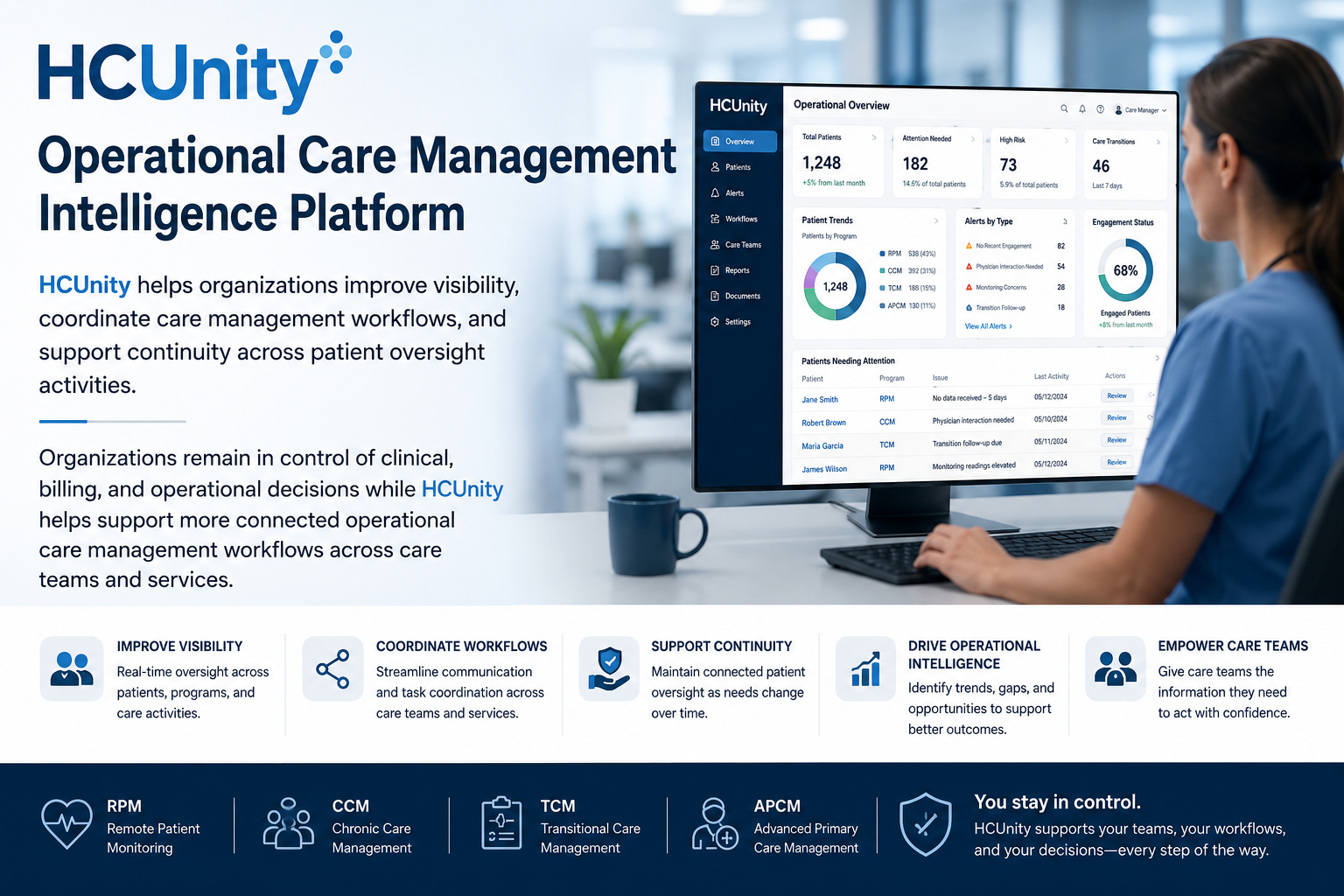 Hcunity Operational Care Mgt Https://Hcunity.com/
