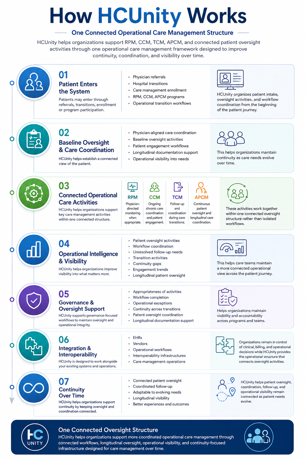 How Hcunity Works How Hcunity Works Https://Hcunity.com/How-Hcunity-Works-2/