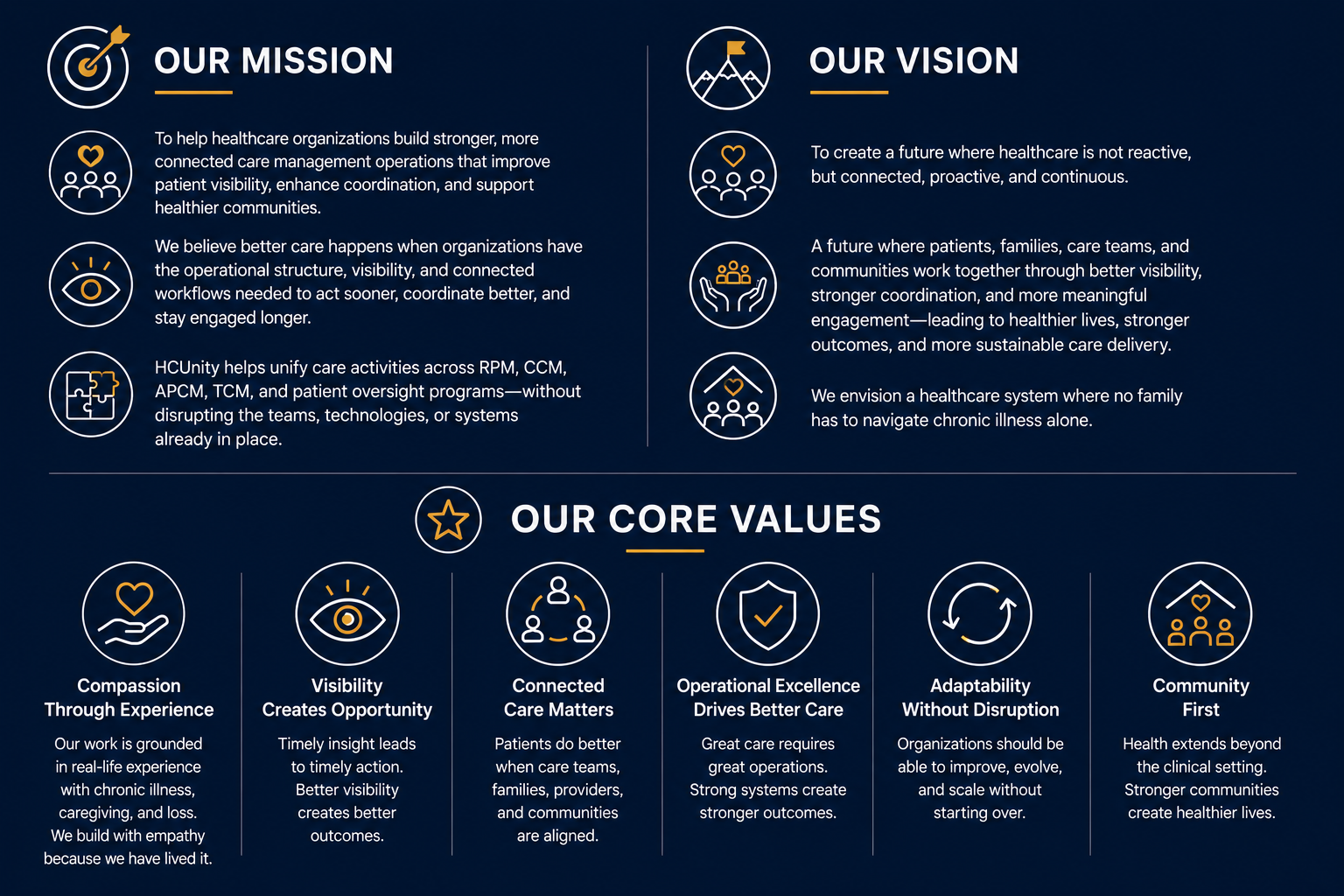 Combines Https://Hcunity.com/About-Us/