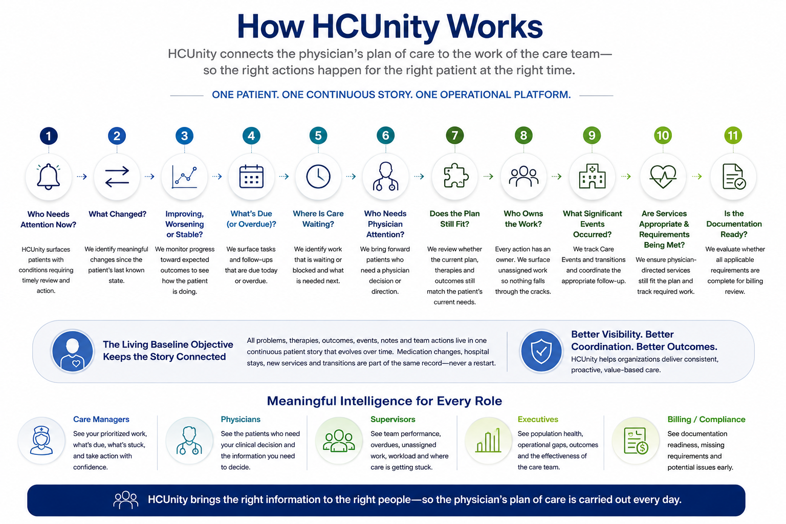 How Hcunity Works 10Aug26 How Hcunity Works 10Aug26 Https://Hcunity.com/How-Hcunity-Works-2/